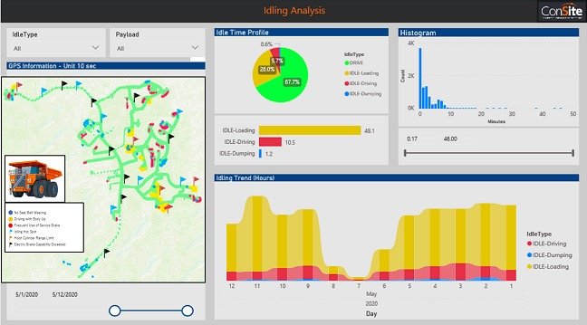 ConSite Mine developed by utilizing IoT and AI technologies helps maintain availability and extend the life of valuable mine equipment